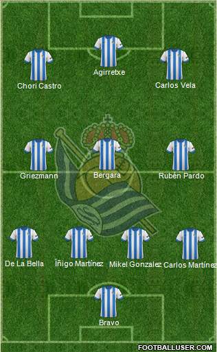 Real Sociedad S.A.D. Formation 2013