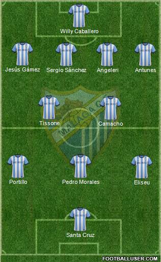 Málaga C.F., S.A.D. Formation 2013