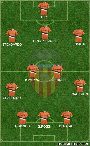 Valencia C.F., S.A.D. Formation 2013