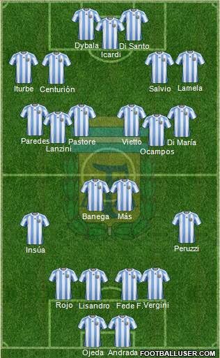 Argentina Formation 2013
