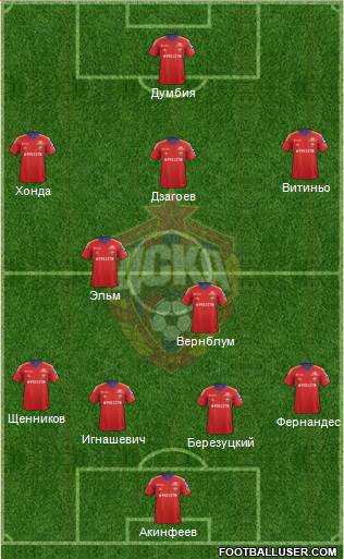 CSKA Moscow Formation 2013