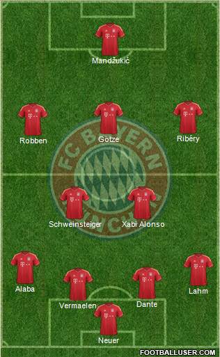 FC Bayern München Formation 2013