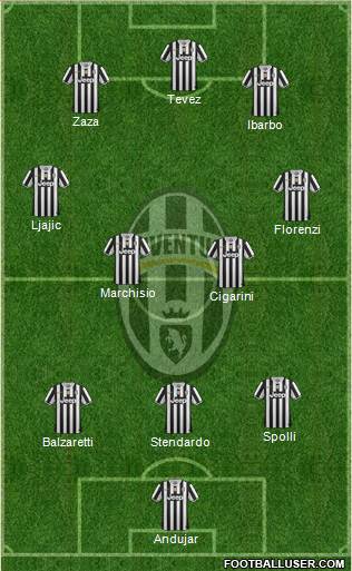 Juventus Formation 2013
