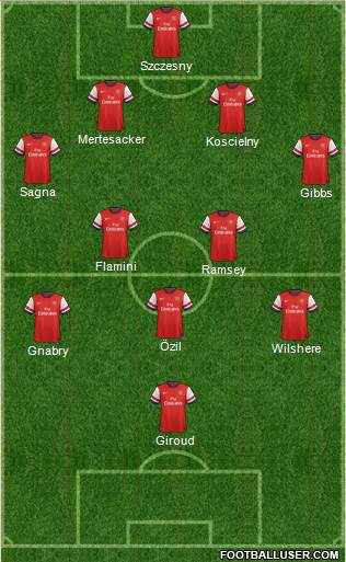 Arsenal Formation 2013