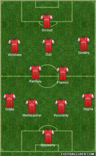 Arsenal Formation 2013