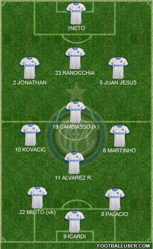 F.C. Internazionale Formation 2013