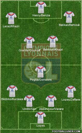 Olympique Lyonnais Formation 2013