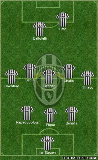 Juventus Formation 2013