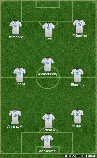 Tottenham Hotspur Formation 2013