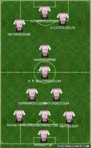 Liverpool Formation 2013