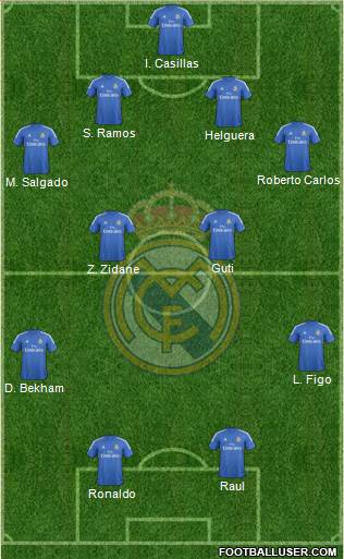 Real Madrid C.F. Formation 2013