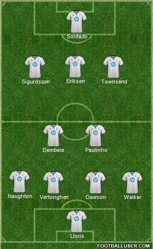 Tottenham Hotspur Formation 2013