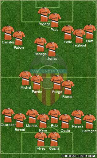 Valencia C.F., S.A.D. Formation 2013