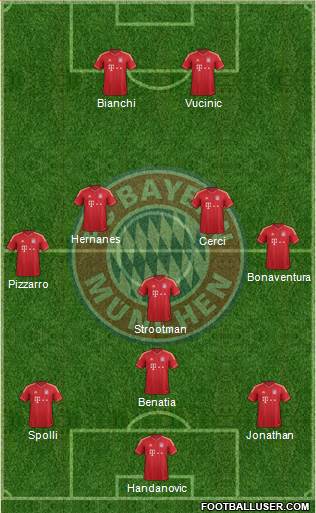 FC Bayern München Formation 2013
