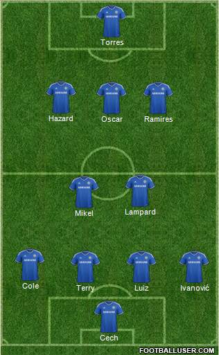 Chelsea Formation 2013