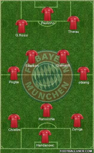 FC Bayern München Formation 2013