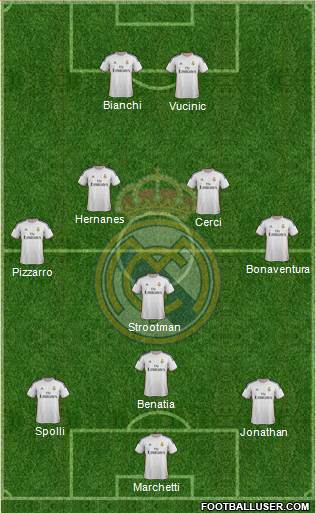 Real Madrid C.F. Formation 2013