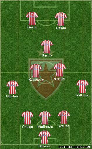 FC Red Star Belgrade Formation 2013