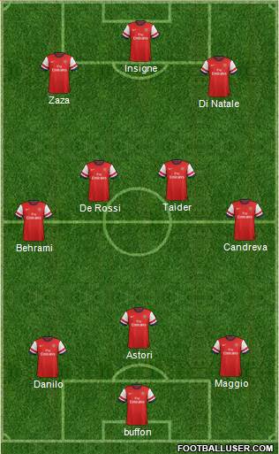 Arsenal Formation 2013