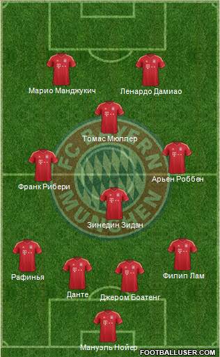 FC Bayern München Formation 2013