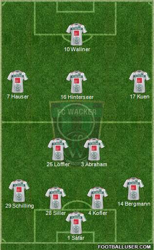 FC Wacker Innsbruck Formation 2013