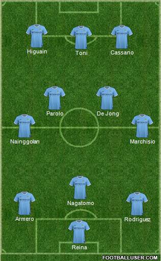 Manchester City Formation 2013