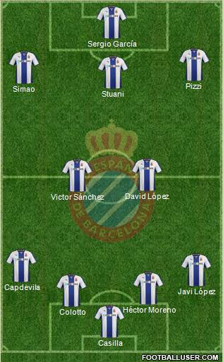 R.C.D. Espanyol de Barcelona S.A.D. Formation 2013