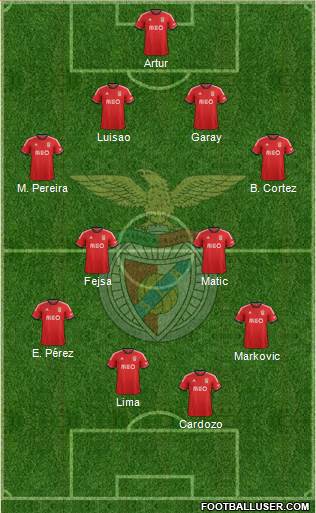Sport Lisboa e Benfica - SAD Formation 2013