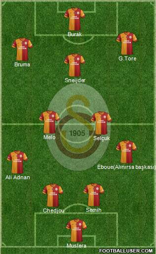 Galatasaray SK Formation 2013