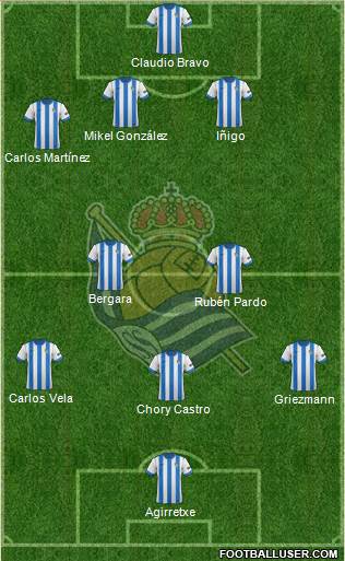 Real Sociedad S.A.D. Formation 2013