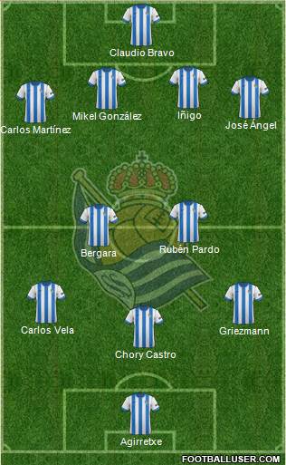 Real Sociedad S.A.D. Formation 2013