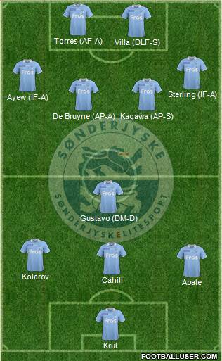 Sønderjysk Elitesport Formation 2013