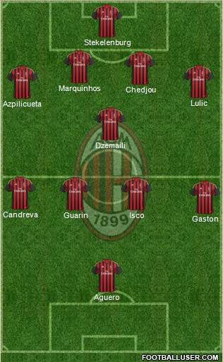 A.C. Milan Formation 2013