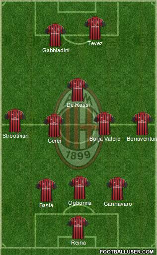 A.C. Milan Formation 2013