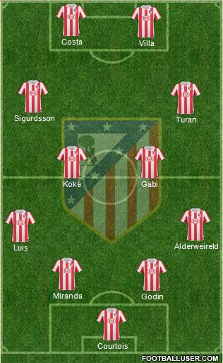 Atlético Madrid B Formation 2013