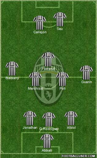 Juventus Formation 2013