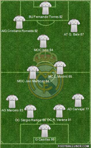 Real Madrid C.F. Formation 2013