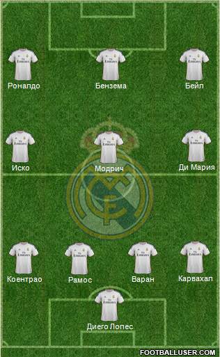 Real Madrid C.F. Formation 2013