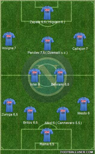 Napoli Formation 2013