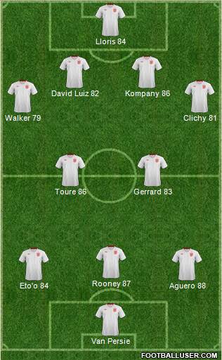England Formation 2013