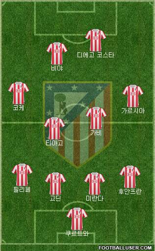 Atlético Madrid B Formation 2013