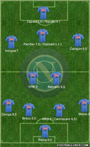 Napoli Formation 2013