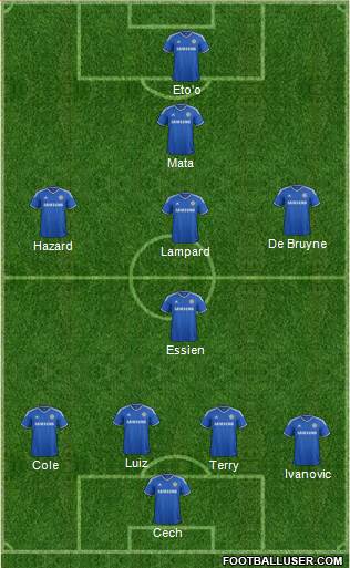 Chelsea Formation 2013