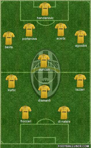 Juventus Formation 2013