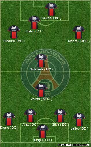 Paris Saint-Germain Formation 2013