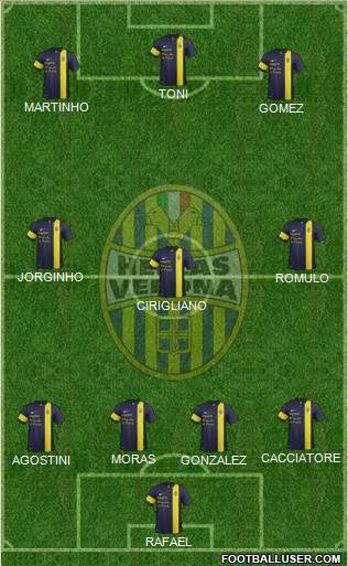 Hellas Verona Formation 2013