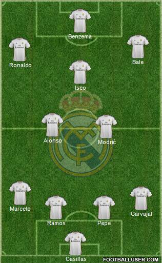 Real Madrid C.F. Formation 2013