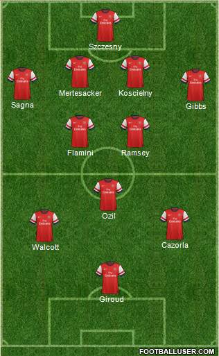 Arsenal Formation 2013