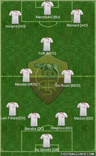 AS Roma Formation 2013