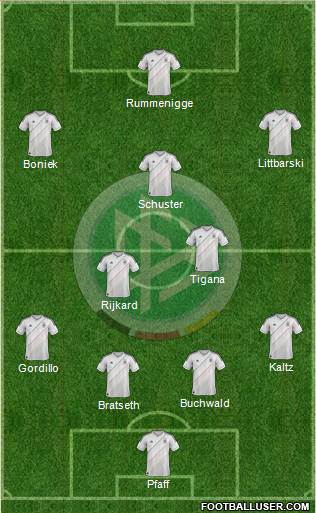 Germany Formation 2013